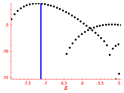 Strength function log